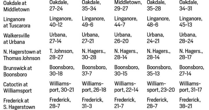 The Prophets: Local football picks