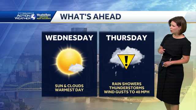 Pittsburgh: Warmer today, Impact Day for rain tomorrow