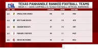 Five Panhandle teams ranked by Dave Campbell’s Texas Football after Week 3