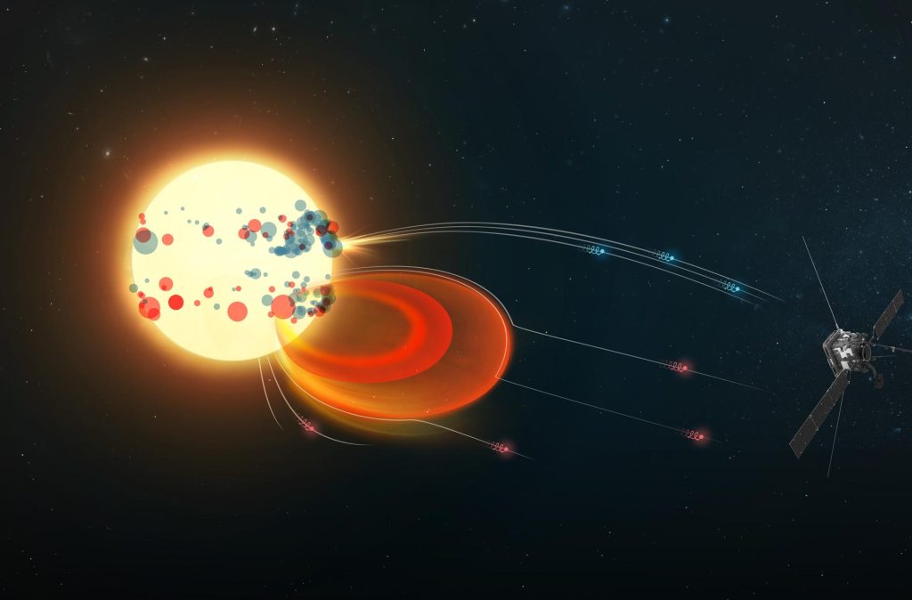 Describen cómo se forman las partículas energéticas que expulsa el Sol