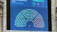 Diputados rechazó el veto al Financiamiento Universitario y a la Emergencia Pediátrica