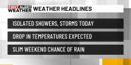 First Alert Weather: Isolated showers, storms possible as severe threat ends