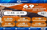 En fin de semana, remiten al Jueza 69 infractores