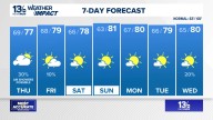 Coastal Virginia Weather Forecast Today