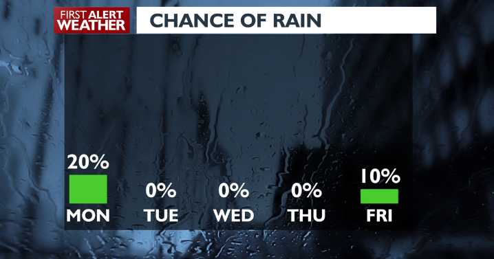 😶‍🌫️ Spokane starts the week with a taste of autumn before summer heat makes a return