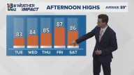 No shortage of fantastic weather this week!