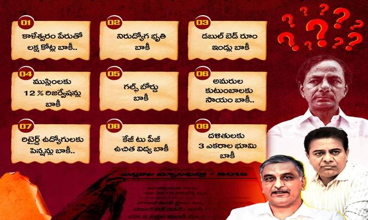 Telangana Congress Highlights Rs 8 Lakh Crore Pending Liabilities Left by Former BRS Government