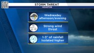 TIMELINE: Threat for strong to severe thunderstorms across Houston Wednesday afternoon
