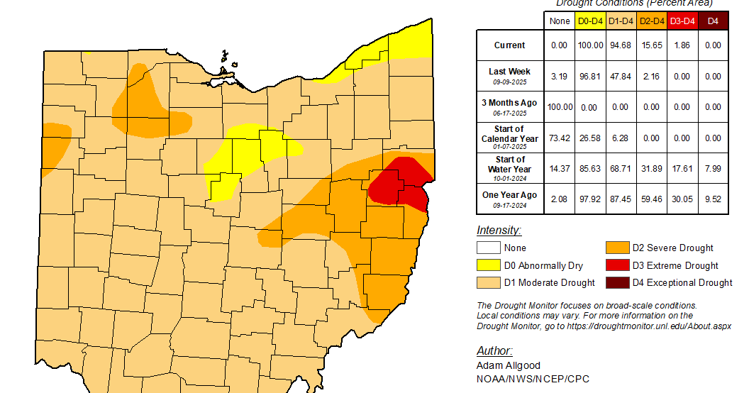 Dry weather hitting farmers across Ashtabula County