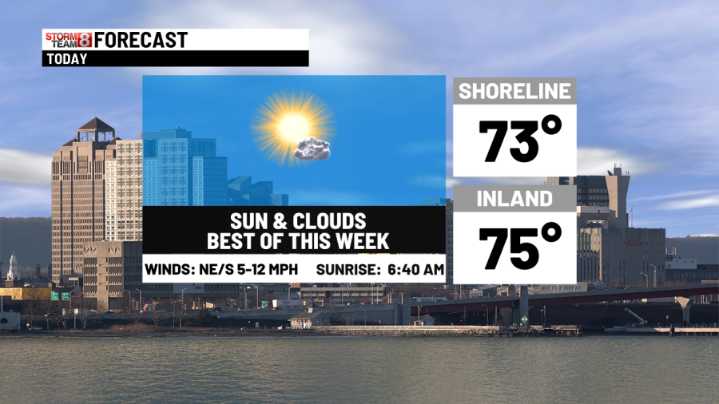 A nice start to this week then unsettled