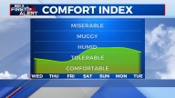 Temperatures Warming Up