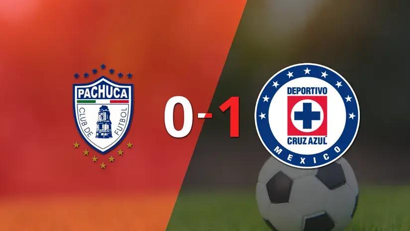 Liga MX: Con gol de penal, Cruz Azul logró la victoria por 1 a 0 ante Pachuca