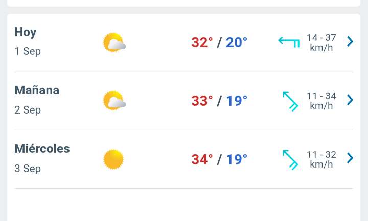 Día parcialmente nublado con temperatura hasta 32°C