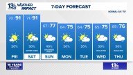 Coastal Virginia Weather Forecast Today