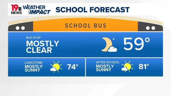 South Carolina to enjoy sunny, dry weather into weekend
