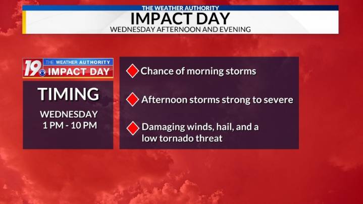 Weather Authority Impact Day Wednesday