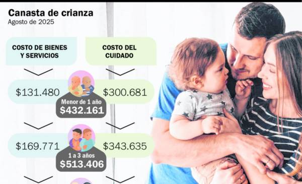 Amor, tiempo y... plata: el verdadero costo de la crianza