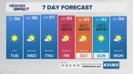 Forecast: Clouds and a tiny rain chance overnight; afternoons get hotter