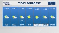 The Arkansas weather forecast from THV11