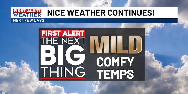 Nice weather continues for Labor Day activities