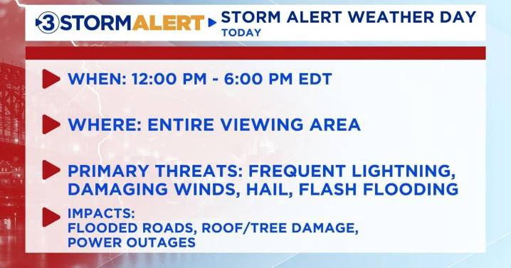 Localized flooding, damaging winds, hail expected this afternoon