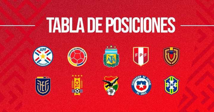 Tabla de posiciones Eliminatorias sudamericanas 2026: cómo está la clasificación de la fecha 17
