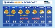 Hot Friday afternoon conditions with no rain in sight