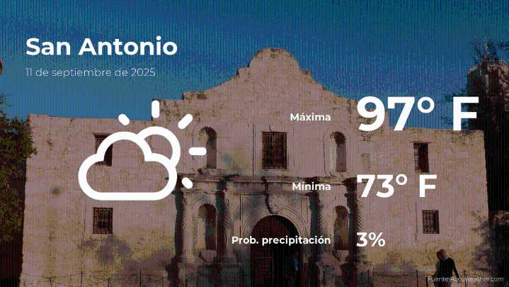 San Antonio, Texas: pronóstico del tiempo para este jueves 11 de septiembre