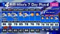 3 waves of rain and storms upcoming!