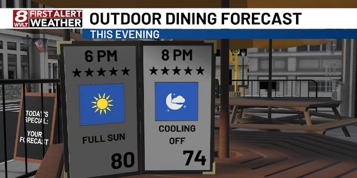 Pleasant weather continues through the weekend