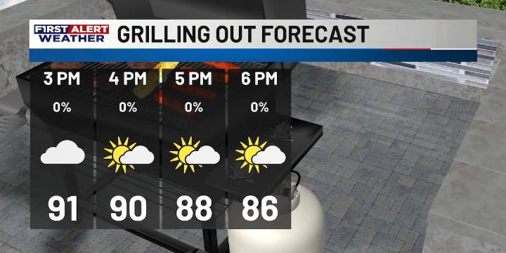 First Alert Forecast: Our mix of sun and clouds continue, with a slow return in humidity