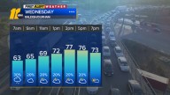 Clouds cover remains along with cooler temperatures
