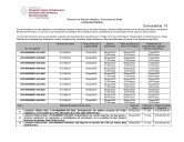 Convocatoria Dirección de Precios Unitarios y Concursos de Obras