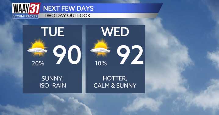 Warm conditions continue