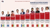 Metepec, el municipio con menor percepción de inseguridad en el Estado de México: Fernando Flores