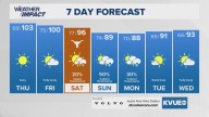 Central Texas braces for triple-digit heat as tropical moisture looms from Hurricane Lorena