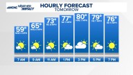 Latest weather forecast for the Greater Charlotte area