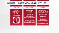 KTVB First Alert Weather+: Storm system moves in late Monday