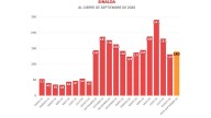 Informe diario: matan a otro policía y a 2 mujeres; 9 homicidios y 16 autos robados el viernes