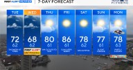 Showery weather at times across Maryland Tuesday into Wednesday
