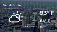 Pronóstico del clima en San Antonio para este domingo 28 de septiembre
