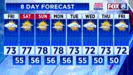 A beautiful Friday, weekend ahead