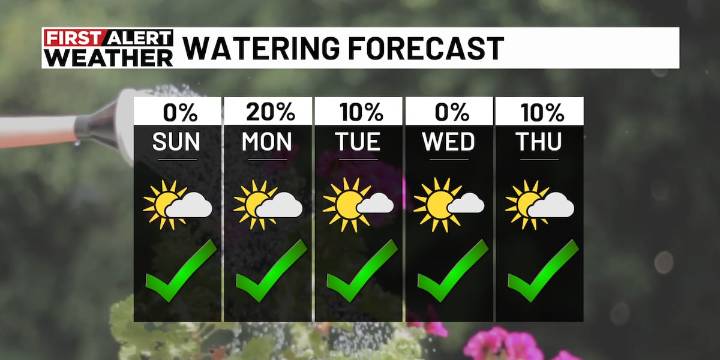 First Alert Weather: Low rain chances for the start of the week
