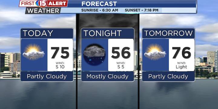 A Warm Weekend Forecast