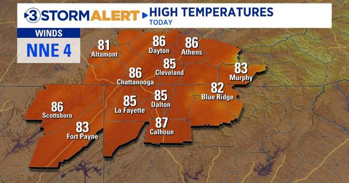 Partly cloudy with a slim chance of a shower today