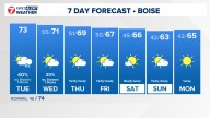 Boise area, southwest Idaho weather forecast from KTVB