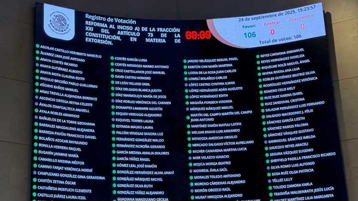 Avala Senado reforma contra extorsión