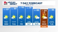 WLTX News19: Weather updates for Columbia and South Carolina