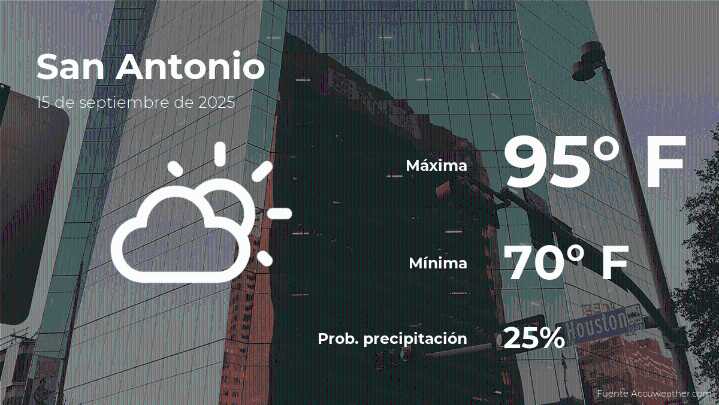 Clima de hoy en San Antonio para este lunes 15 de septiembre