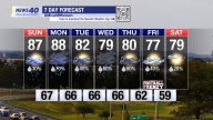WNKY News 40 Weather Forecast